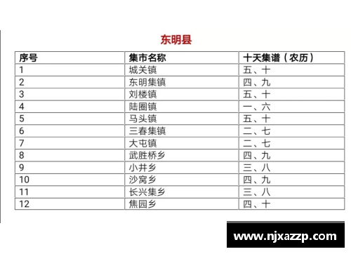 乐彩汇辽宁队CBA赛程时间表出炉，挑战之路严峻难度格局何去何从 - 副本