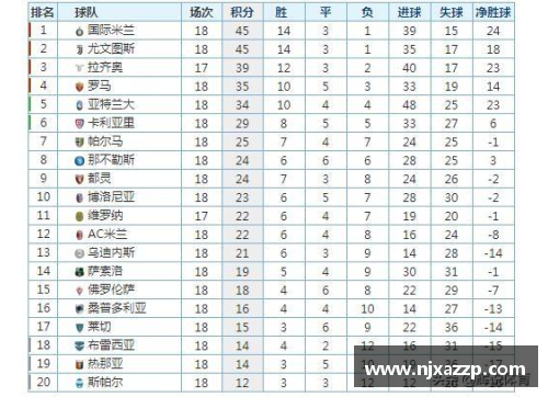 乐彩汇意甲积分榜：国际米兰暂居榜首，尤文图斯紧随其后 - 副本